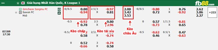 fb88-bảng kèo trận đấu Gimcheon Sangmu vs Suwon