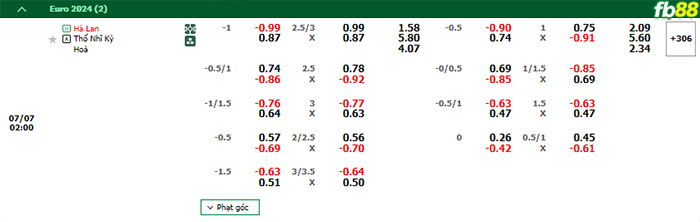 Fb88 bảng kèo trận đấu Hà Lan vs Thổ Nhĩ Kỳ