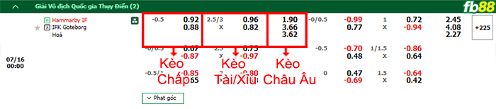 Fb88 tỷ lệ kèo trận đấu Halmstads vs AIK Solna