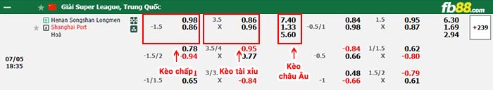 fb88-bảng kèo trận đấu