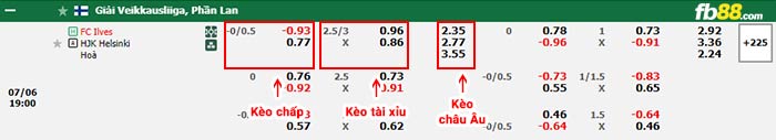 fb88-bảng kèo trận đấu Ilves Tampere vs HJK Helsinki