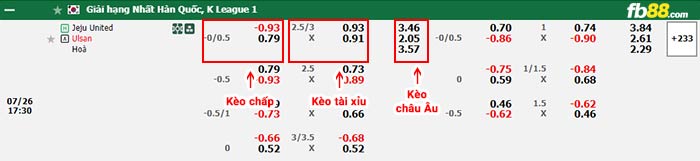 fb88-bảng kèo trận đấu Jeju vs Ulsan