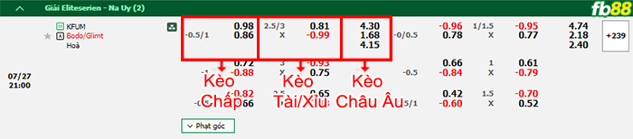 Fb88 bảng kèo trận đấu KFUM Oslo vs Bodo Glimt