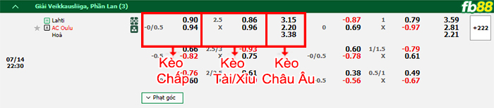 Fb88 bảng kèo trận đấu Lahti vs AC Oulu