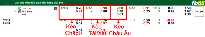 Fb88 bảng kèo trận đấu Liverpool vs Real Betis