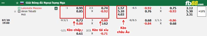 fb88-bảng kèo trận đấu Lokomotiv Moscow vs Akron Togliatti