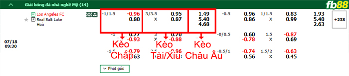 Fb88 bảng kèo trận đấu Los Angeles FC vs Real Salt Lake