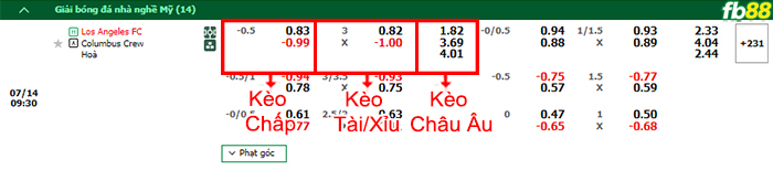 Fb88 bảng kèo trận đấu Los Angeles vs Columbus Crew