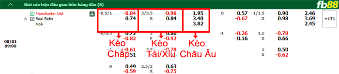 Fb88 bảng kèo trận đấu Manchester United vs Real Betis