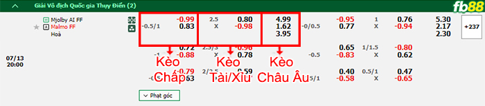 Fb88 bảng kèo trận đấu Mjallby vs Malmo