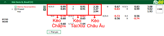 Fb88 bảng kèo trận đấu Novorizontino vs Mirassol