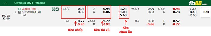 fb88-bảng kèo trận đấu Nữ Canada vs Nữ New Zealand