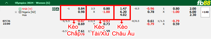 Fb88 bảng kèo trận đấu Nữ Nhật Bản vs Nữ Nigeria