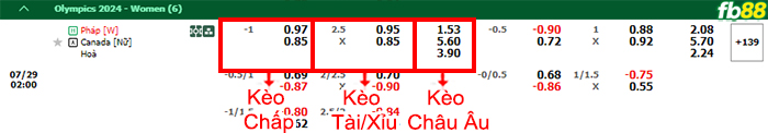 Fb88 bảng kèo trận đấu Nữ Pháp vs Nữ Canada