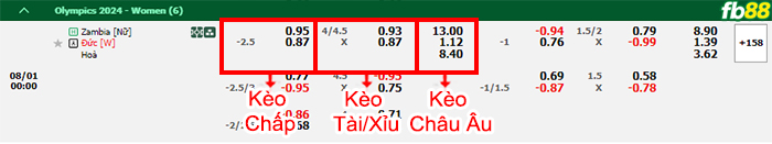 Fb88 bảng kèo trận đấu Nữ Zambia vs Nữ Đức