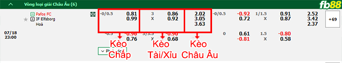 Fb88 bảng kèo trận đấu Pafos vs Elfsborg