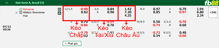 Fb88 bảng kèo trận đấu Palmeiras vs Goianiense