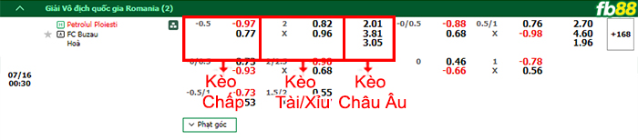 Fb88 bảng kèo trận đấu Petrolul Ploiesti vs Gloria Buzau