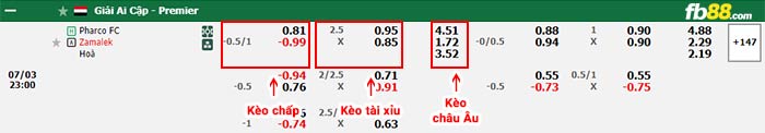 fb88-thông số trận đấu Future FC vs El Mahalla