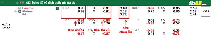 fb88-bảng kèo trận đấu Rosenborg vs Lillestrom