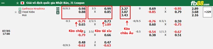 fb88-bảng kèo trận đấu Sanfrecce Hiroshima vs Vissel Kobe