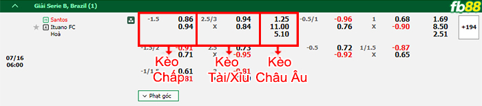 Fb88 bảng kèo trận đấu Santos vs Ituano