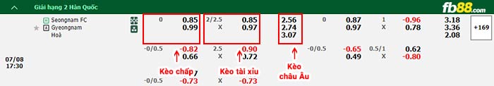 fb88-bảng kèo trận đấu Seongnam vs Gyeongnam