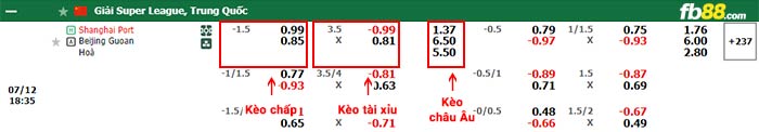 fb88-thông số trận đấu Qingdao vs Zhejiang