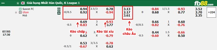 fb88-bảng kèo trận đấu Suwon vs Ulsan