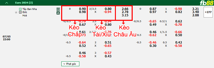 Fb88 bảng kèo trận đấu Tây Ban Nha vs Đức