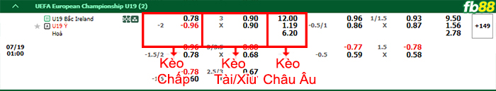 Fb88 bảng kèo trận đấu U19 Bắc Ailen vs U19 Italia