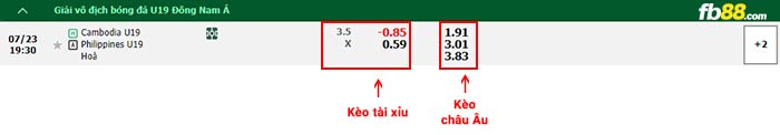 fb88-bảng kèo trận đấu U19 Campuchia vs U19 Philippines