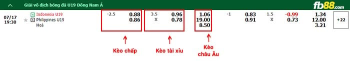 fb88-thông số trận đấu Zhejiang vs Shanghai Port