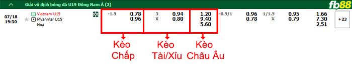 Fb88 bảng kèo trận đấu U19 Việt Nam vs U19 Myanmar