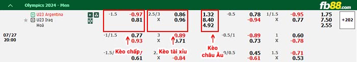 fb88-bảng kèo trận đấu U23 Argentina vs U23 Iraq