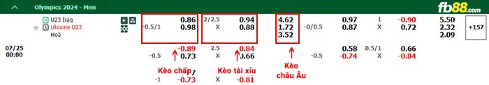 fb88-bảng kèo trận đấu U23 Iraq vs U23 Ukraine