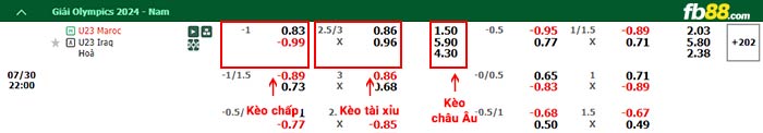 fb88-bảng kèo trận đấu U23 Morocco vs U23 Iraq