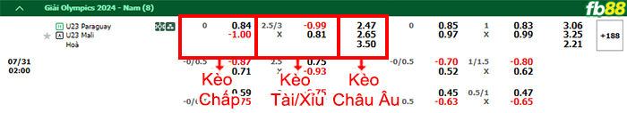 Fb88 bảng kèo trận đấu U23 Paraguay vs U23 Mali