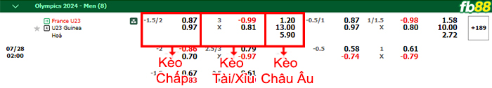 Fb88 bảng kèo trận đấu U23 Pháp vs U23 Guinea