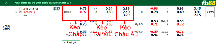 Fb88 bảng kèo trận đấu Vejle vs Randers