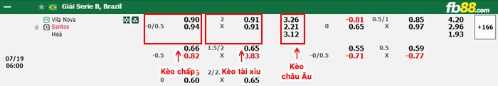 fb88-bảng kèo trận đấu Vila Nova vs Santos