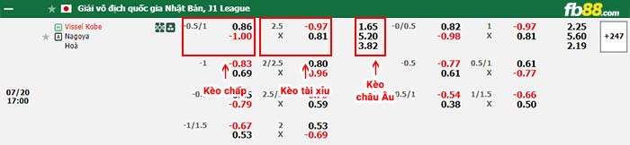 fb88-bảng kèo trận đấu Vissel Kobe vs Nagoya Grampus