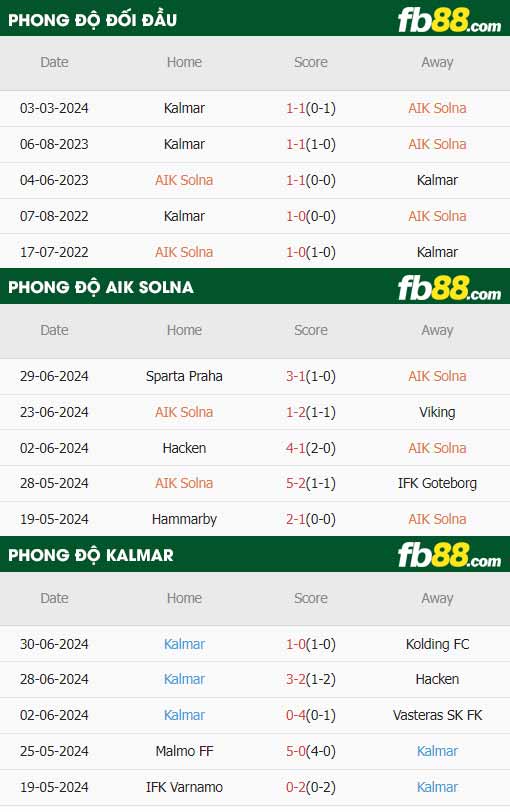 fb88-thông số trận đấu AIK Solna vs Kalmar