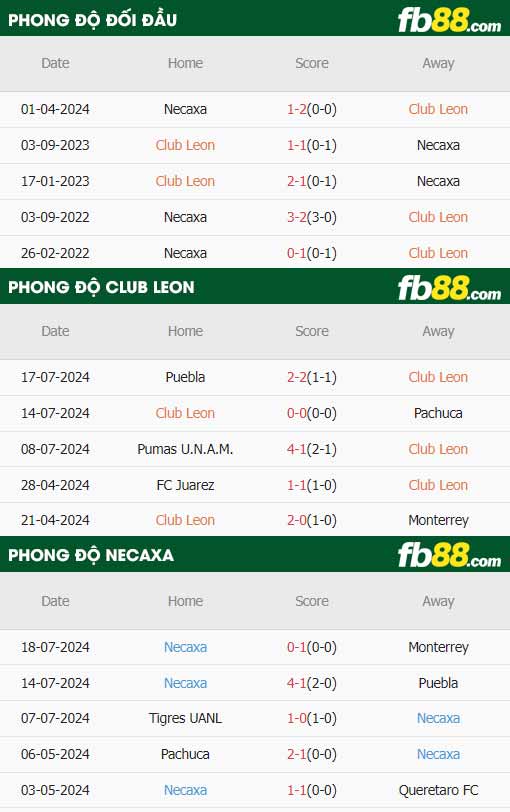 fb88-thông số trận đấu Club Leon vs Club Necaxa