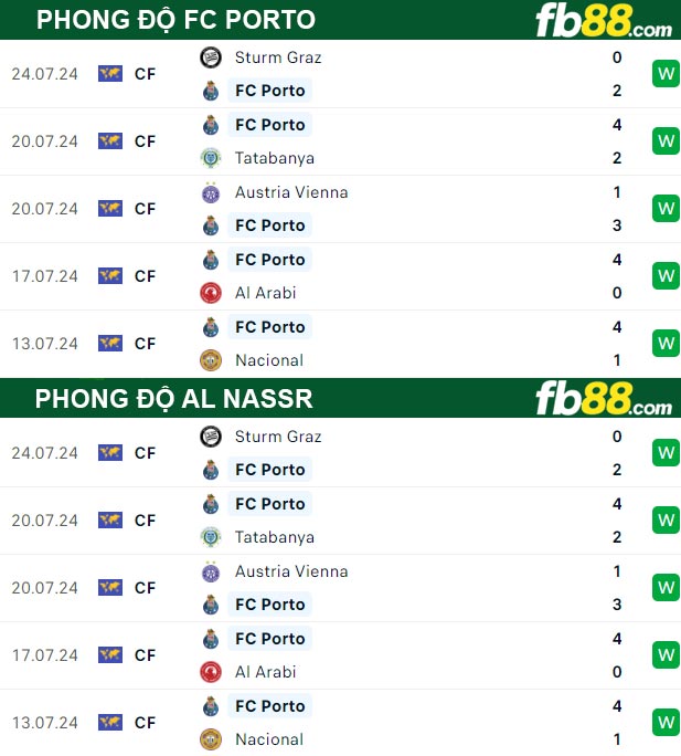 Fb88 thông số trận đấu FC Porto vs Al Nassr