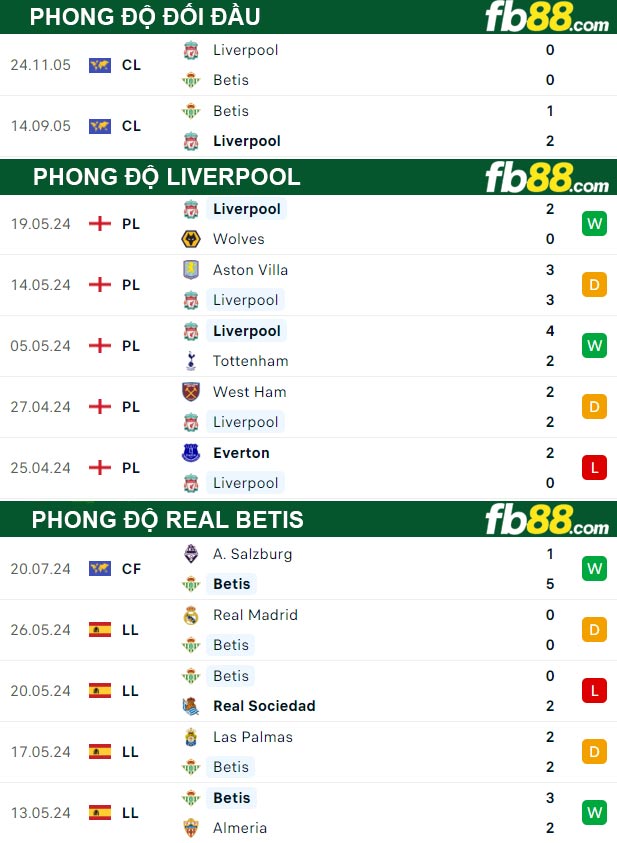 Fb88 thông số trận đấu Liverpool vs Real Betis