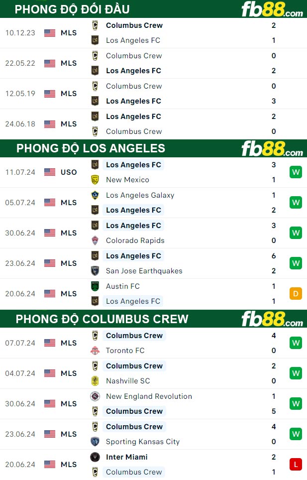 Fb88 thông số trận đấu Los Angeles vs Columbus Crew