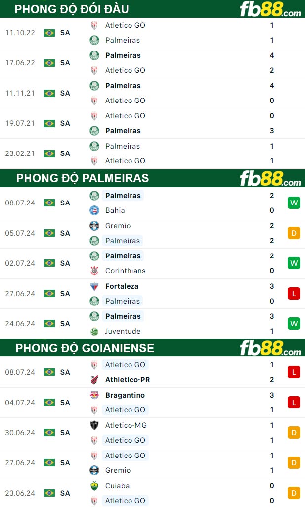 Fb88 tỷ lệ kèo trận đấu Palmeiras vs Goianiense