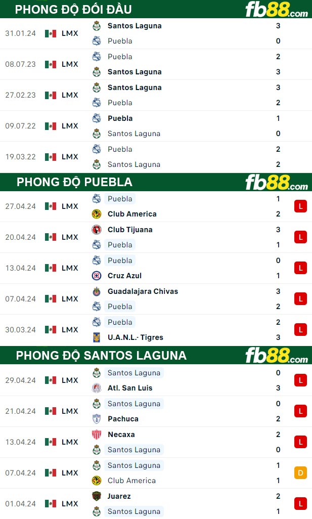 Fb88 tỷ lệ kèo trận đấu Puebla vs Santos Laguna