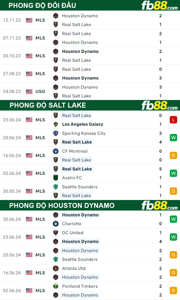 Fb88 thông số trận đấu Salt Lake vs Houston Dynamo